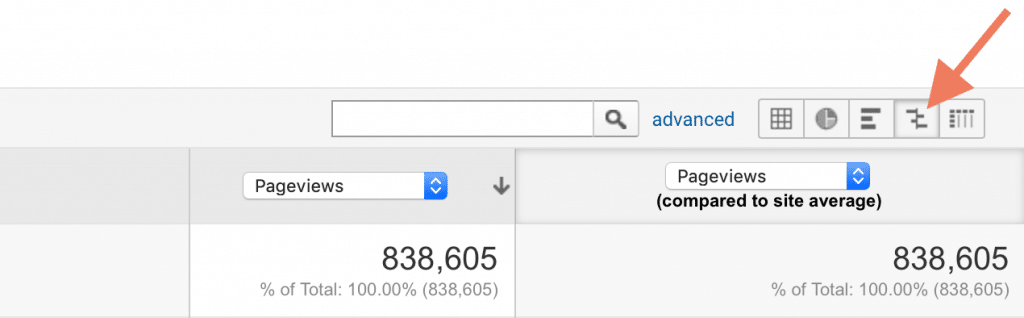 Google Analytics Compare