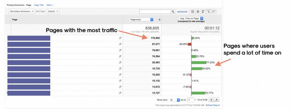 Google Analytics Comparison Result